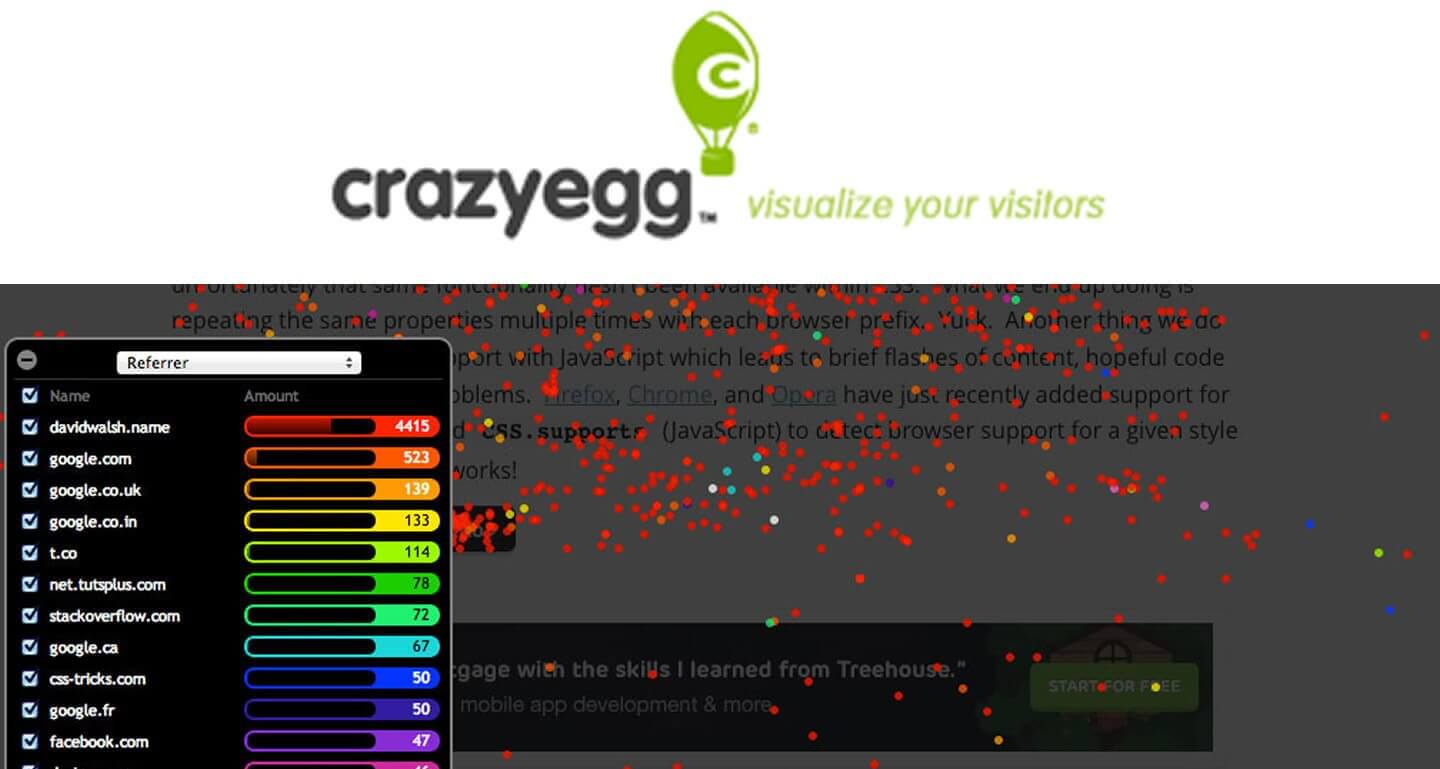 web analytics crazyegg