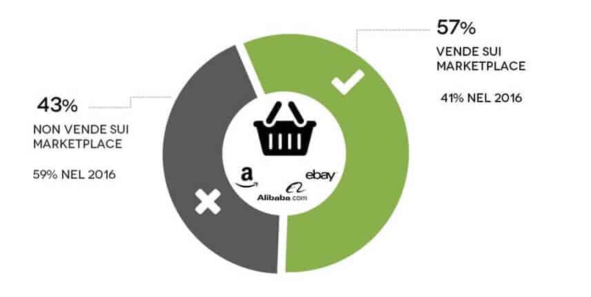 come vendere su amazon venditori italia
